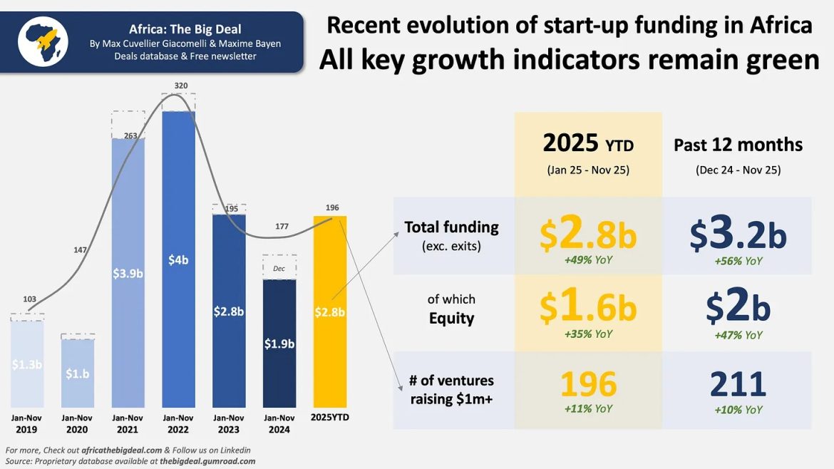 الشركات الناشئة