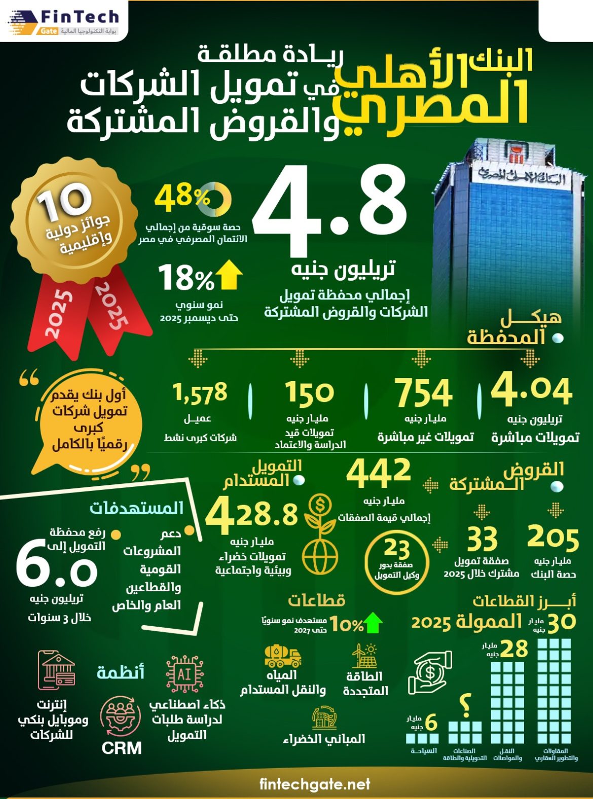 البنك الأهلي المصري