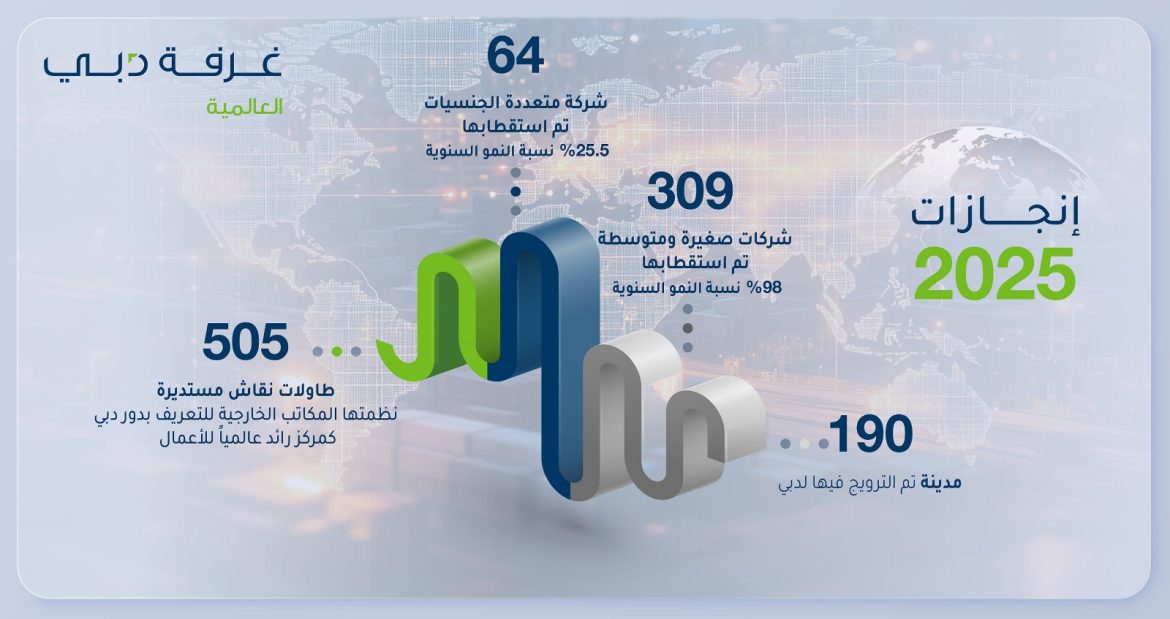 غرفة دبي العالمية